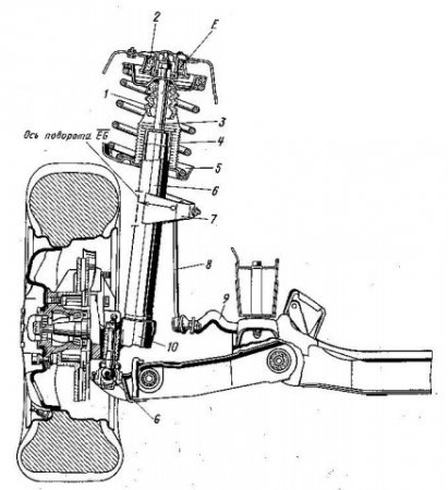 Пружинная подвеска ведомых колес