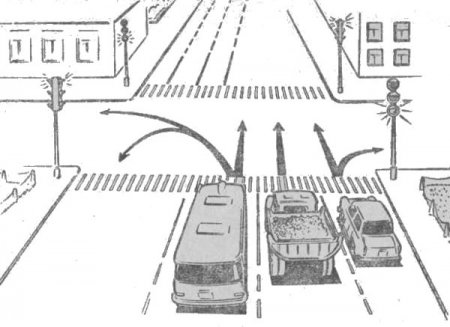 Сигналы для регулирования дорожного движения