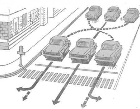 Порядок движения транспортных средств (продолжение 1)